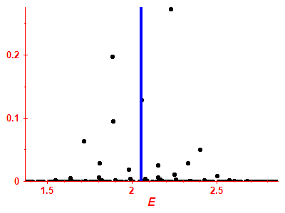 Strength function
